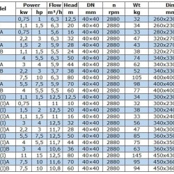 Pompa solarna IRG BGLB 40-125 (6,3/20), 1,1kW, 2880 Ex