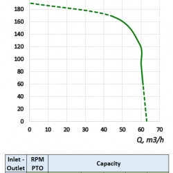 Pompa nawozu płynnego (WOM) ciągnika MTZ-P 90-3/450