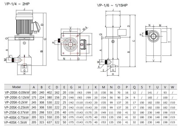 QP-40SK, CFRETFE-0,75 kW, 240 l/min, pompa chemiczna 11m