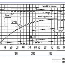 Agregat pompowy K200-150-250, 30kW, 1500, na ramie