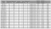BSR 130/5.6 AISI 304 tłokowa pompa dozująca