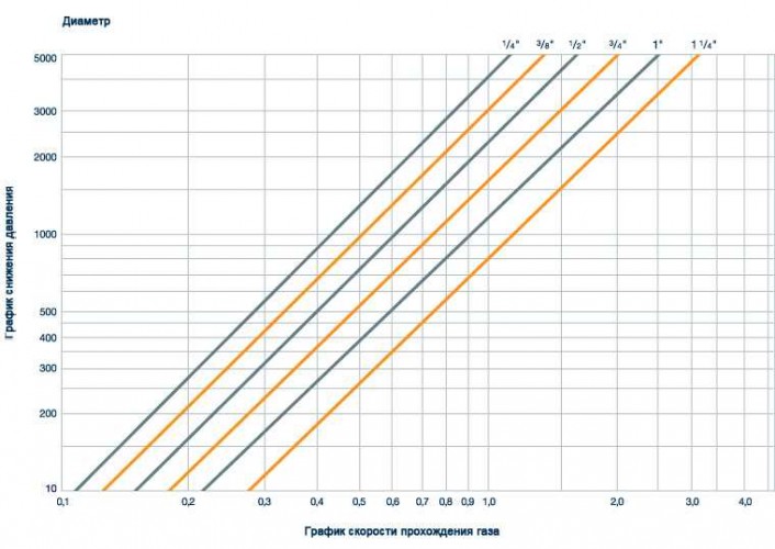 Kulki ceramiczne obojętne DURANIT®, 4, VFF