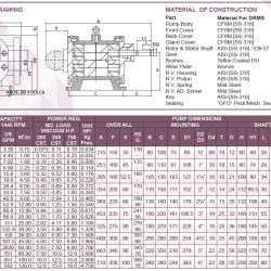 Pompa zębata JKMS 100 1 cal, 2,25 m3/h, AISI 316 do cieczy lepkich