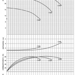 BSCE 100-250 (1500) dwukierunkowa pompa wlotowa bez silnika