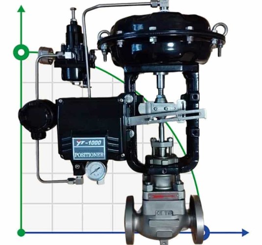 DN40 Pneumatycznie sterowany zawór regulacyjny 10P11Y-DNx4016Z-L112C-C (korpus żeliwny, gniazdo SS304) z pozycjonerem YT-1000, 4-20mA, Ex