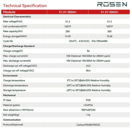 Bateria litowa 51.2V 300Ah LiFePO4, LFP montowana w stelażu z ogniwami Great power 3.2V 300Ah LiFePO4 klasy A