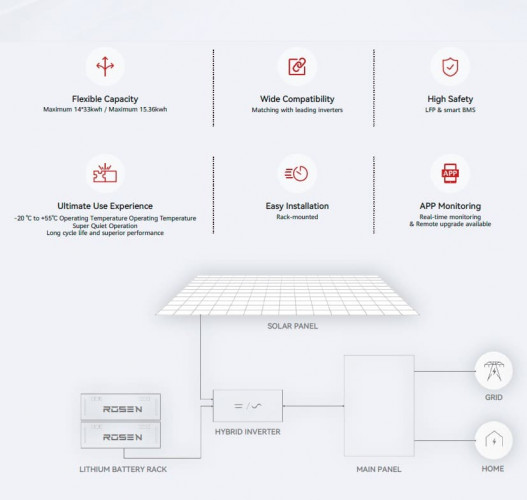 Bateria litowa 51.2V 300Ah LiFePO4, LFP montowana w stelażu z ogniwami Great power 3.2V 300Ah LiFePO4 klasy A