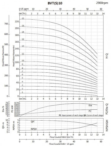 Pompa do podnoszenia ciśnienia BVS 10-20, 7,5 kW, AISI 304