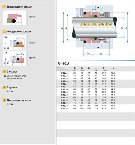 Uszczelnienie pompy R-102U 35, SIC/SIC, VITON, 304, T5A