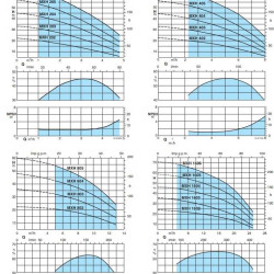Pompa pozioma wielostopniowa MXH 804/A