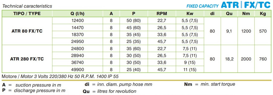 Pompa perystaltyczna do zawiesin o dużej gęstości ACME Pompe ATR 280 FX/TC 41770 l/h, 11 kW, 38,2 obr./min, o stałej wydajności