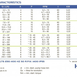 Pompa perystaltyczna do roztworów FLUIMAC HELIOS AS 10 VX 90 l/h, 0,22 kW, 90 obr/min, z regulacją wydajności