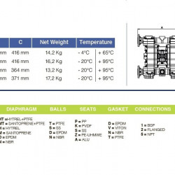 Pneumatyczna pompa membranowa PHOENIX P170 AISI316 HYTREL+PTFE, 170 l/min do farby