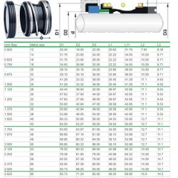 Uszczelnienie mechaniczne R-B151 60, SIC/SIC, VITON, 304