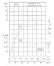TKHWB 80/150-0.75/4 (21,6/6), 0,75 kW, AISI 304, 1450, Ex pozioma pompa ze stali nierdzewnej