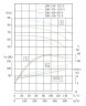 TKHWB 200/440-90/4 (346/60), 90 kW, AISI 304, 1480, Ex pozioma pompa ze stali nierdzewnej