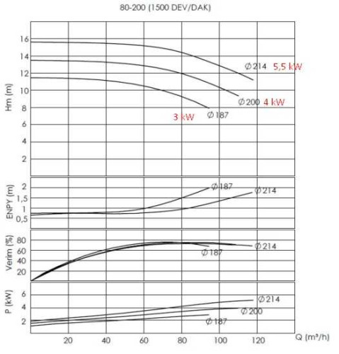 Pompa do gorący olej BTKF-K 80-200 (1500) bez silnika
