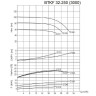 BTKF 32-250 Pompa jednostopniowa wspornikowa, bez silnika (3000)