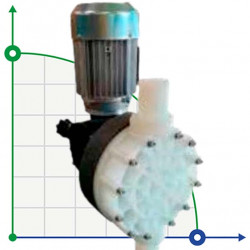 Agresywna pompa membranowa dozująca kwas AQUA MSC, PVDF, 800 l/h, 4 bary, 0,37 kW, 380 V