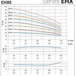 Pompa wielostopniowa pozioma EHX 5/2, 0,75 kW, 7,2 m3/h, 23,5m, 380V/T, AISI 304 (EBARA MATRIX)