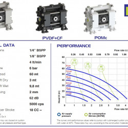 Pompa pneumatyczna membranowa PHOENIX P04 POM NBR+PTFE, 4 l/min