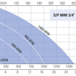Pompa wirnikowa do pompowania solanki LIVERANI MINI 3/4&quot; S/P+BY-PASS NR 175-1400obr./min, bez silnika