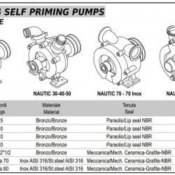 Pompa wirowa do pompowania wina, piwa, brzeczki LIVERANI NAUTIC 70 Inox, 500 l/min, AISI 316, bez silnika