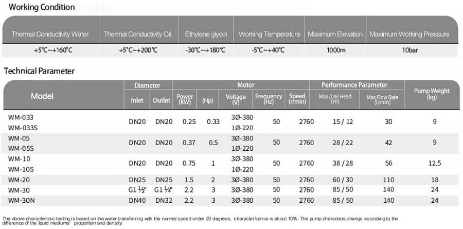 Pompa olejowa wirowa WM-20, 380V -30°C+200°C