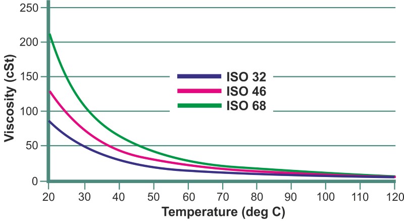 Pompa olejowa wirowa WM-20, 380V -30°C+200°C