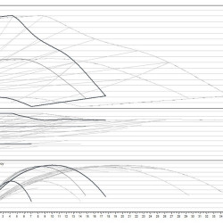 Wilo-Yonos MAXO-D 40/0,5-8 PN6/10 pompa obiegowa podwójna