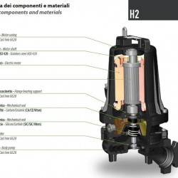 Pompa głębinowa Dreno H2 HT-EX 65/2/152 C. 502 z dwukanałowym wirnikiem