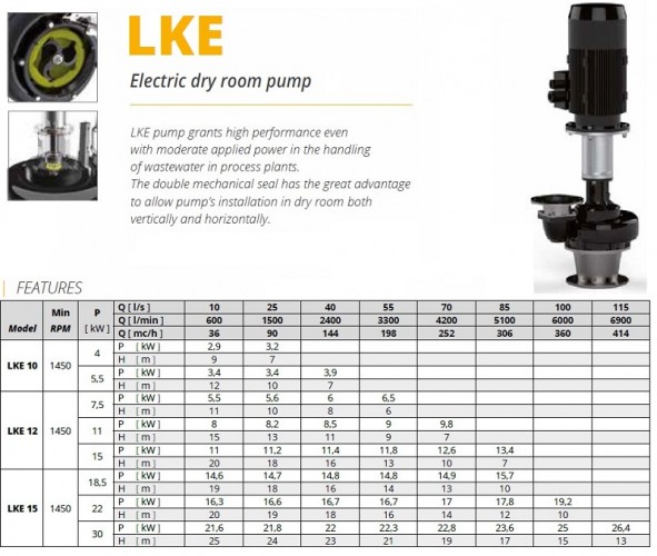 Veneroni LKE 15, 30 kW,414 m3/h pompa do suchej zabudowy