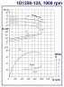 Agregat pompowy 1D 1250-125a, 160 kW, 1000 dwustrumieniowe