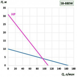 Pompa beczkowa BTS-SB-880w+PTFE-1200mm (ze stałą prędkością)