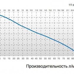 Pompa TR F EL PVDF L.1200 MM 800 W
