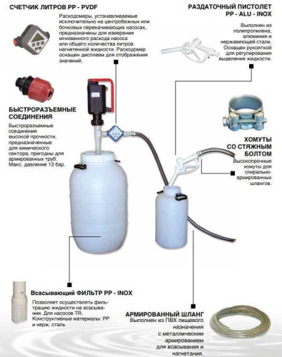 Pompa TR F EL PVDF L.1200 MM 800 W