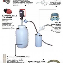 Pompa TR F EL PVDF L.1200 MM 800 W