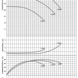 BSCE 100-315 (1500) dwukierunkowa pompa wlotowa bez silnika