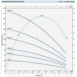 Pompa studzienna 4SR1,5m/46