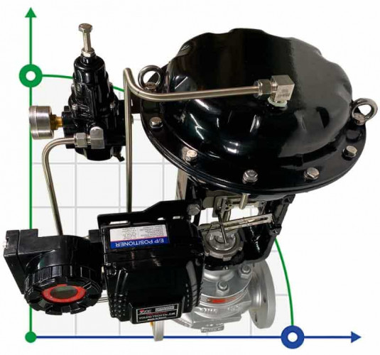 DN50 Pneumatycznie sterowany zawór regulacyjny 10P11Y-DNx5016Z-L122C-C (korpus żeliwny, gniazdo SS304) z pozycjonerem YT-1000, 4-20mA, Ex