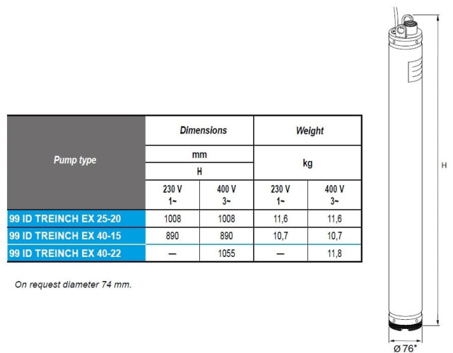 Pompa głębinowa 3 cal ATEX 99 ID TREINCH EX 40-15, 220V