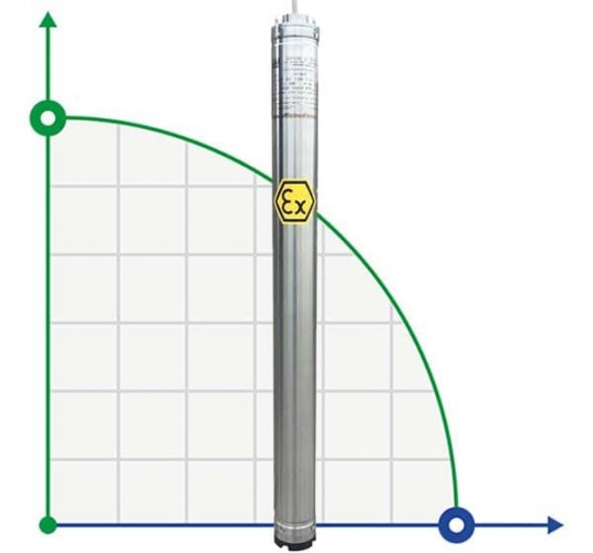 Pompa głębinowa 3 cal ATEX 99 ID TREINCH EX 40-15, 220V