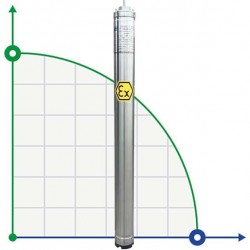 Pompa głębinowa 3 cal ATEX 99 ID TREINCH EX 40-15, 220V
