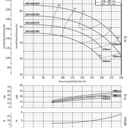 Pompa konsolowa do nawadniania BS4 100-400/300 (140/42), 30kW, 1450 bez silnika