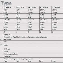 Pionowy generator wiatrowy typu spiralnego RX-SV3000 o mocy 3 kW