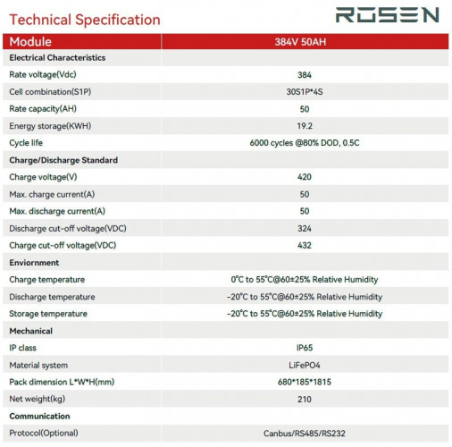 Litowa bateria wysokonapięciowa 384V 50Ah LiFePO4, LFP z ogniwami ANC 3.2V 50Ah LiFePO4 klasy A