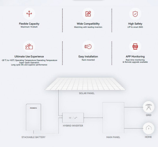Litowa bateria wysokonapięciowa 384V 50Ah LiFePO4, LFP z ogniwami ANC 3.2V 50Ah LiFePO4 klasy A