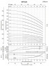 Pompa do wody suchej, alkoholu destylowanego, przeciwwybuchowa BVS 8-16, 5,5 kW, AISI 304, Ex