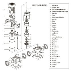 CDLF 42-100, AISI 316 pompa wielostopniowa do mycia CIP