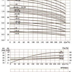 CDLF 200-40-A, AISI 316, Ex pompa do alkoholu, alkohol, destylaty, rozrzutnik, epolet, estry